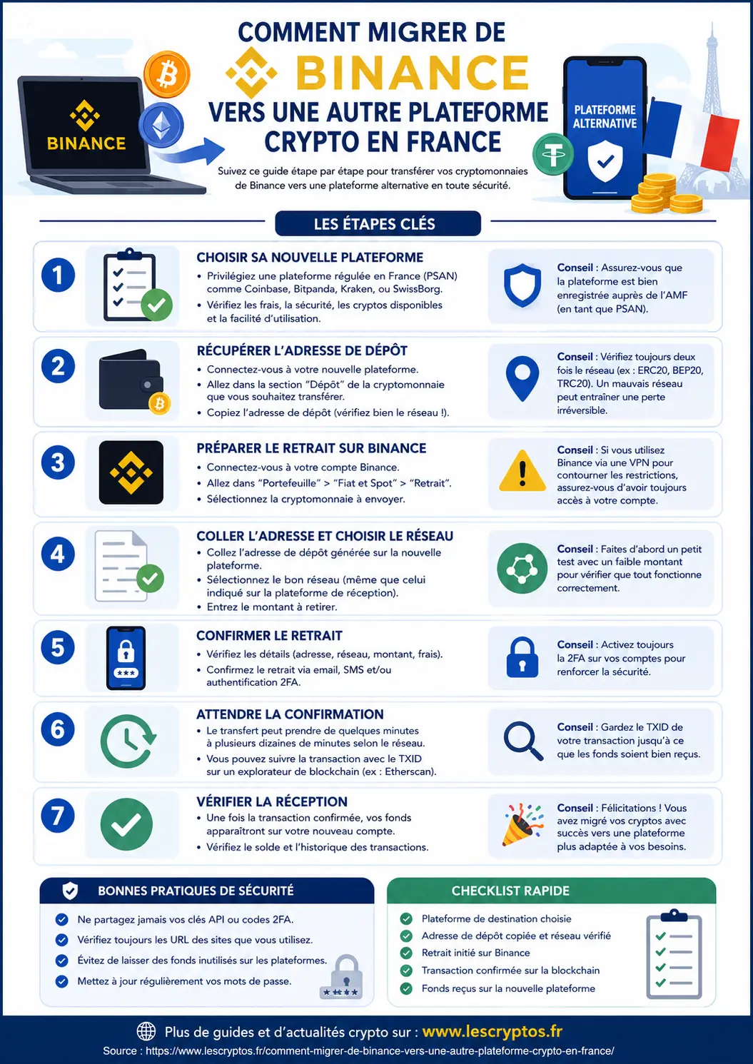 Comment migrer de Binance vers une autre plateforme crypto en France - les étapes clés - infographie